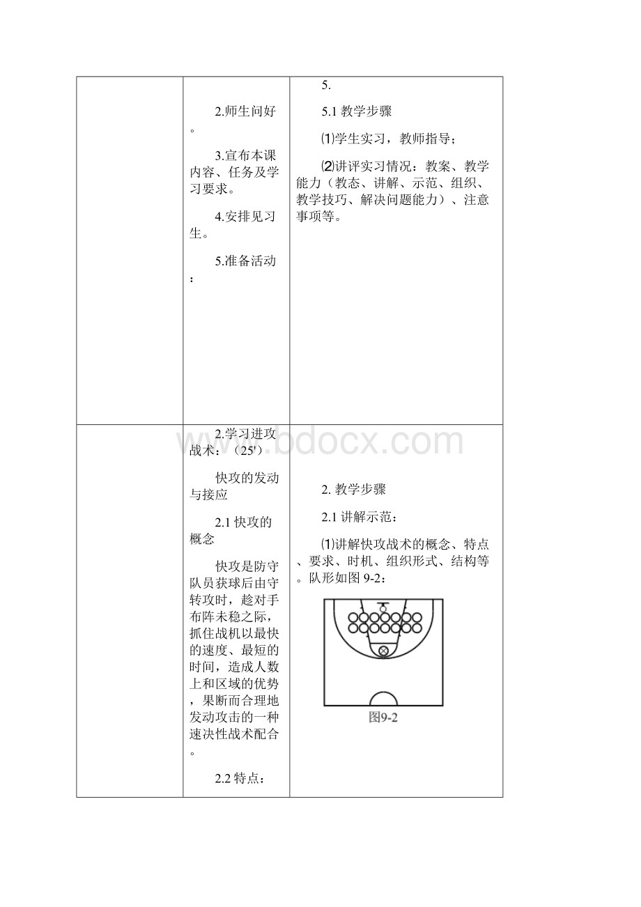 篮球快攻传球教案.docx_第2页