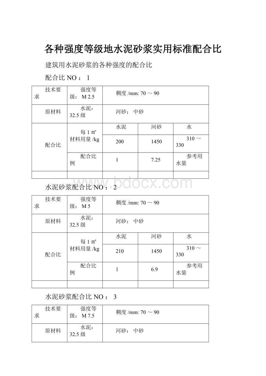 各种强度等级地水泥砂浆实用标准配合比.docx