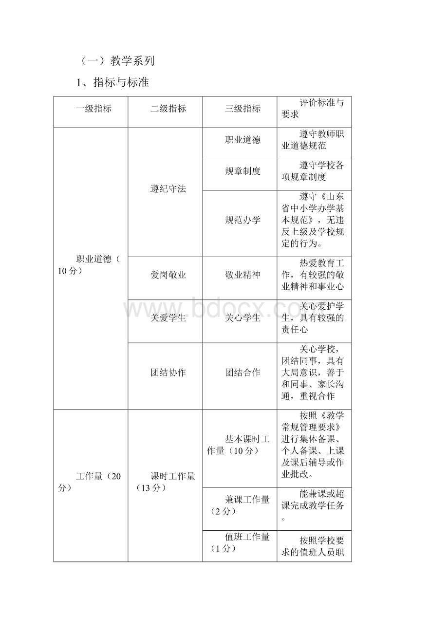 兴蒙学校教师评价方案讨论稿doc学年教师考核评价实施.docx_第2页