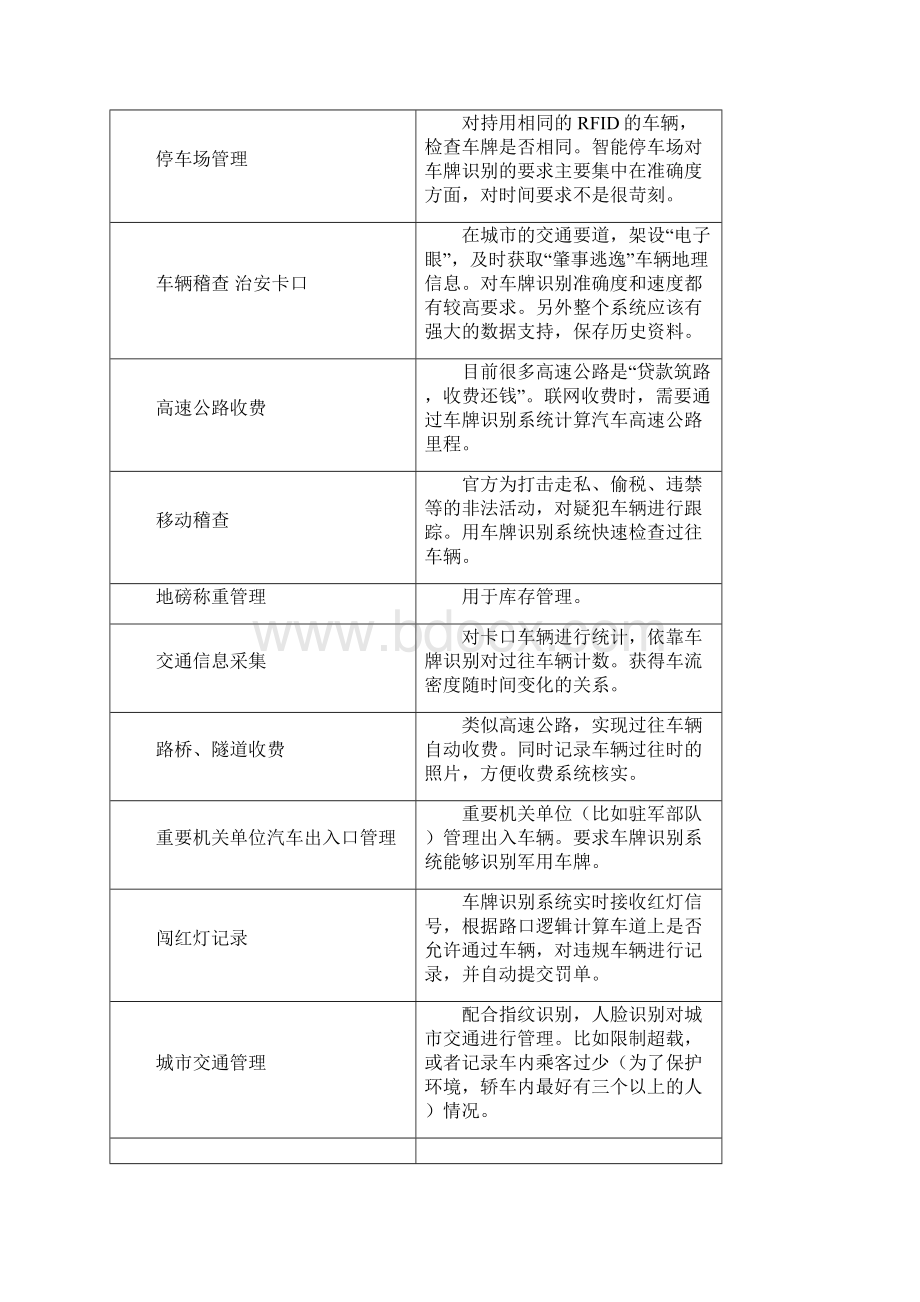 车牌识别采购研发纵览.docx_第3页