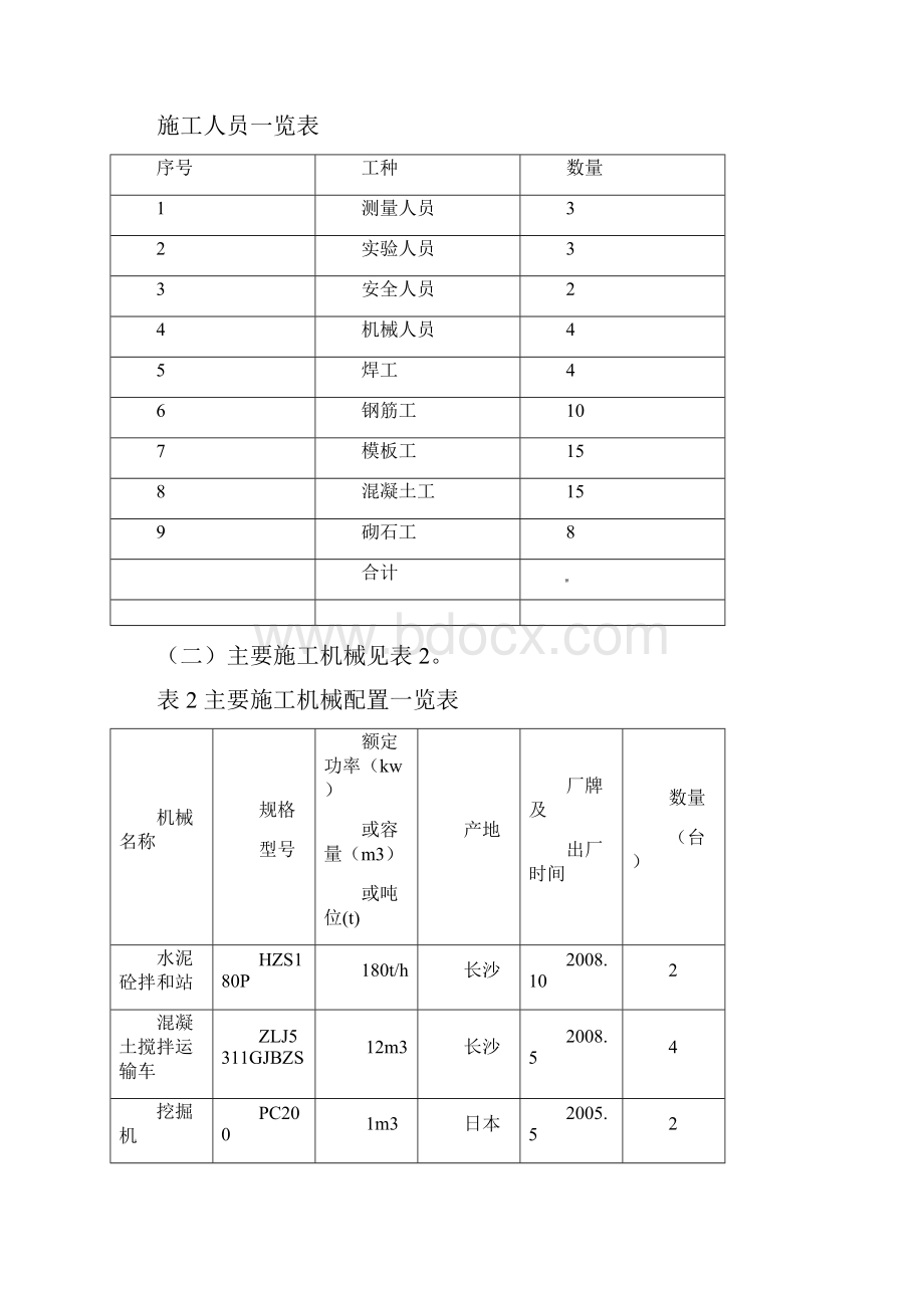 钢筋砼盖板明涵施工程施工组织设计方案.docx_第2页