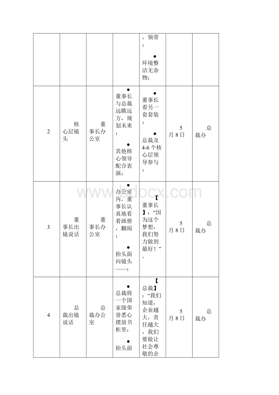 新宣传片拍摄计划.docx_第3页