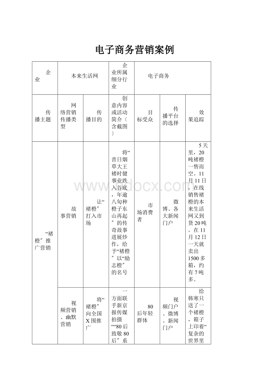 电子商务营销案例.docx