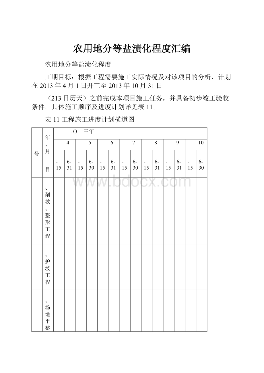 农用地分等盐渍化程度汇编.docx_第1页