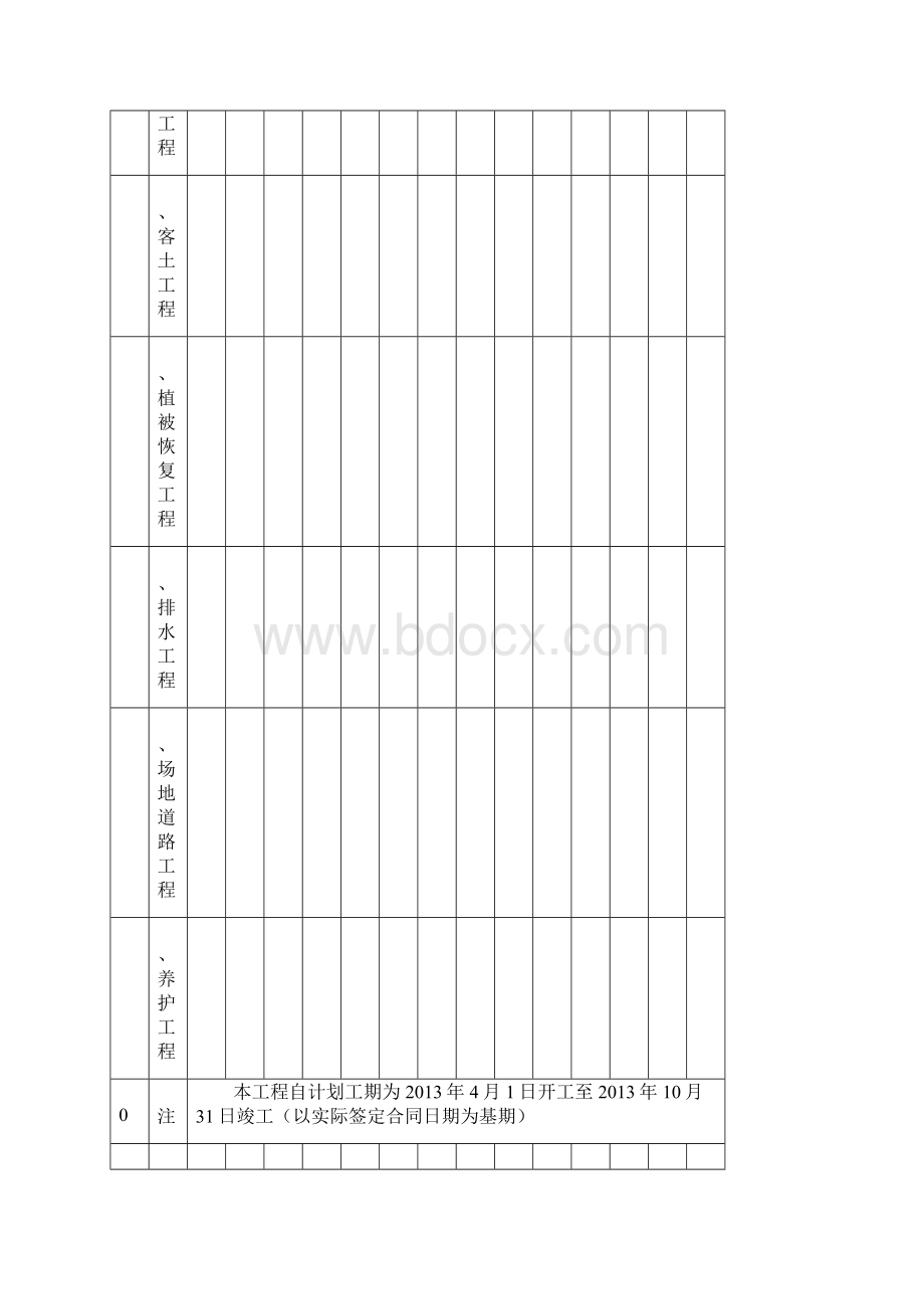 农用地分等盐渍化程度汇编.docx_第2页