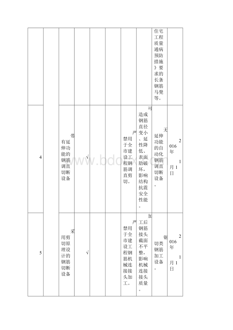 《重庆市建设领域限制禁止使用落后技术的通告》18号文.docx_第3页