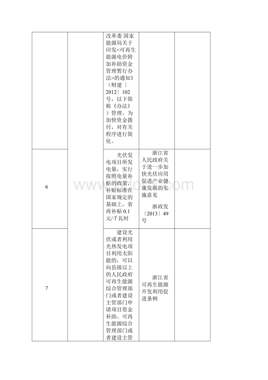 能源相关政策汇总列表.docx_第3页