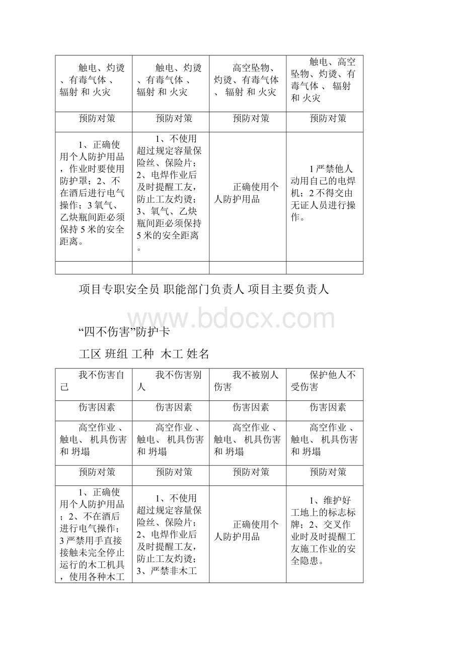 整理安全管理四不伤害汇总.docx_第2页