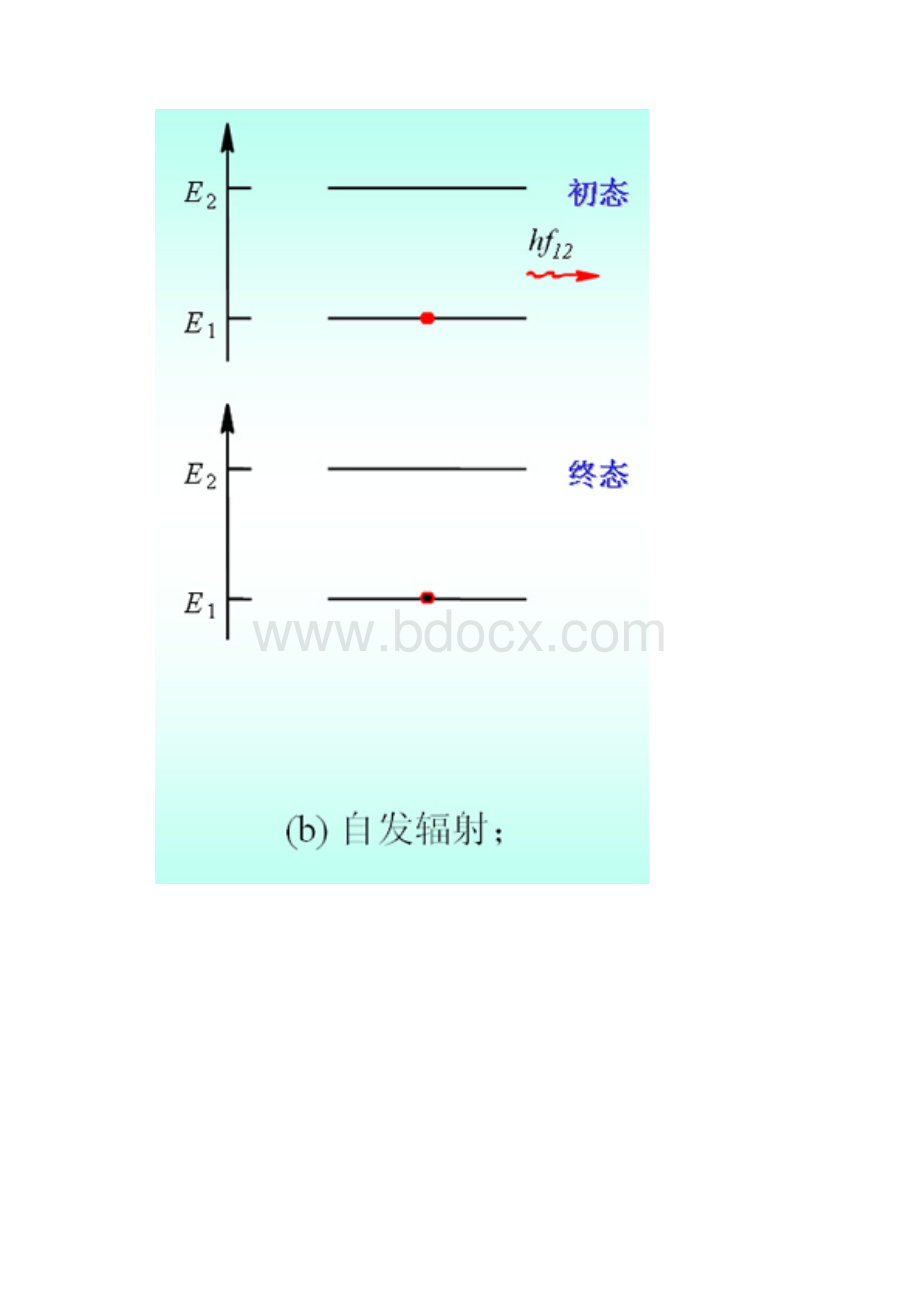 第 3 章 通信用光器件.docx_第3页