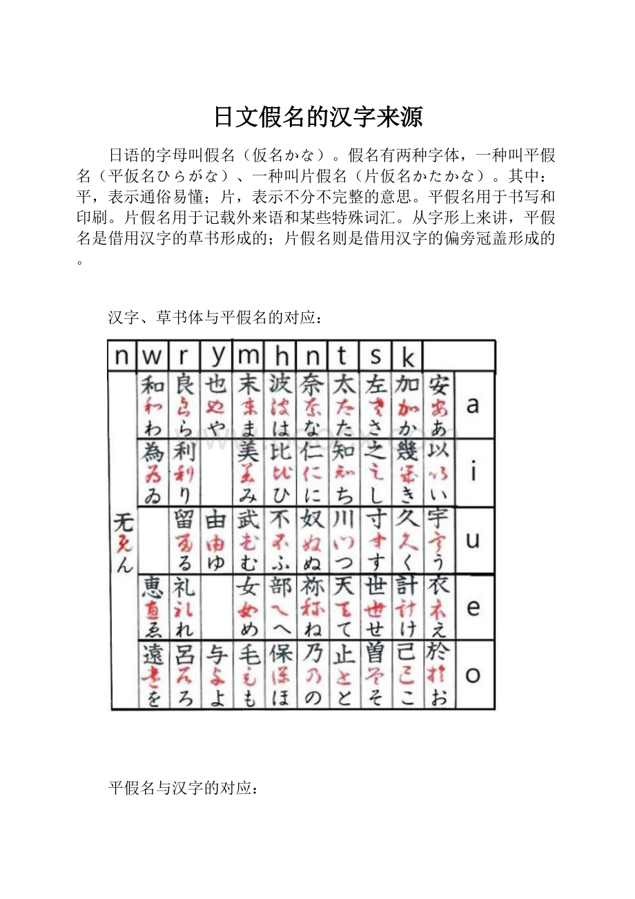 日文假名的汉字来源.docx