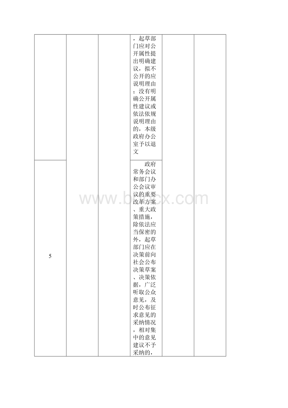 大街街道政务公开工作要点落实情况.docx_第3页