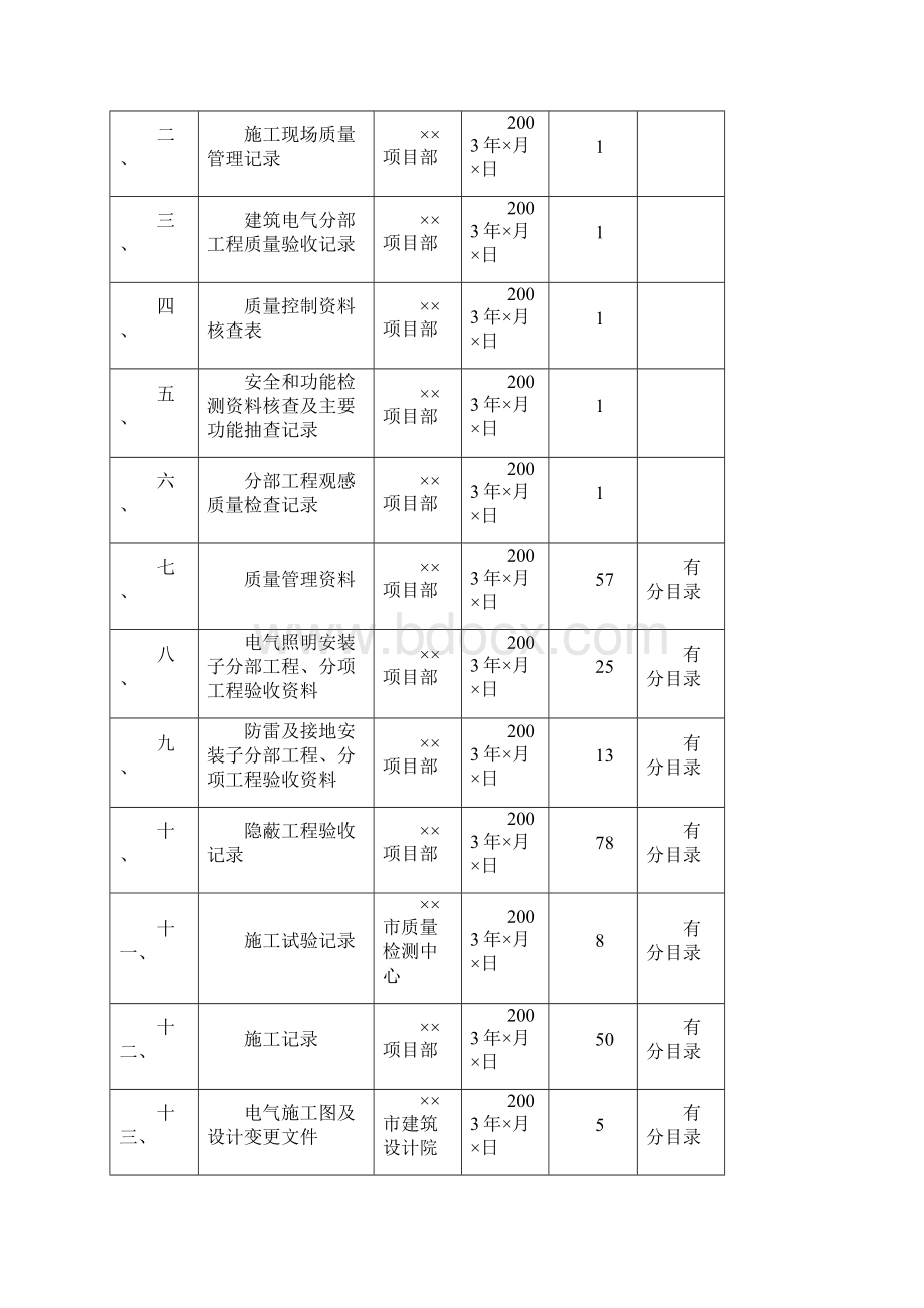 第六册建筑电气工程施工资料.docx_第2页