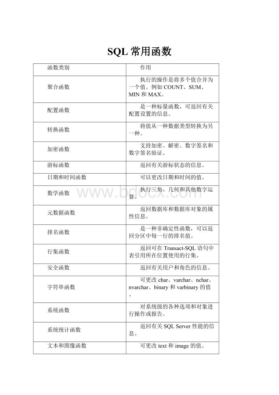 SQL常用函数.docx_第1页