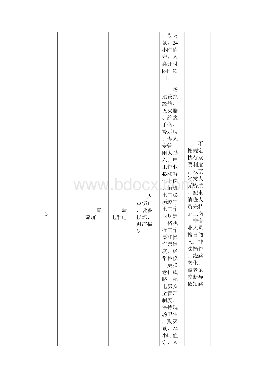 污水处理厂重大危险源清单.docx_第3页