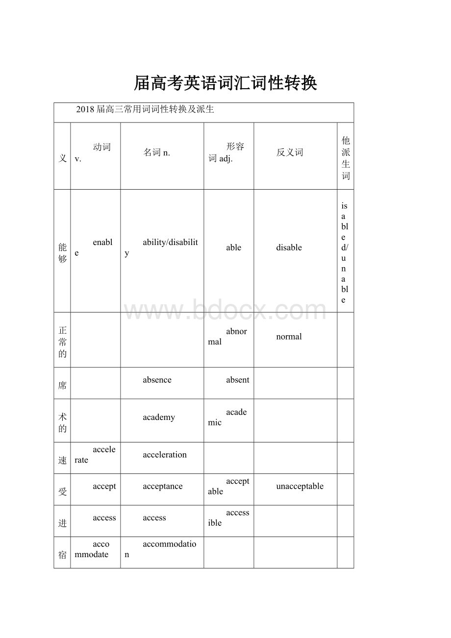 届高考英语词汇词性转换.docx