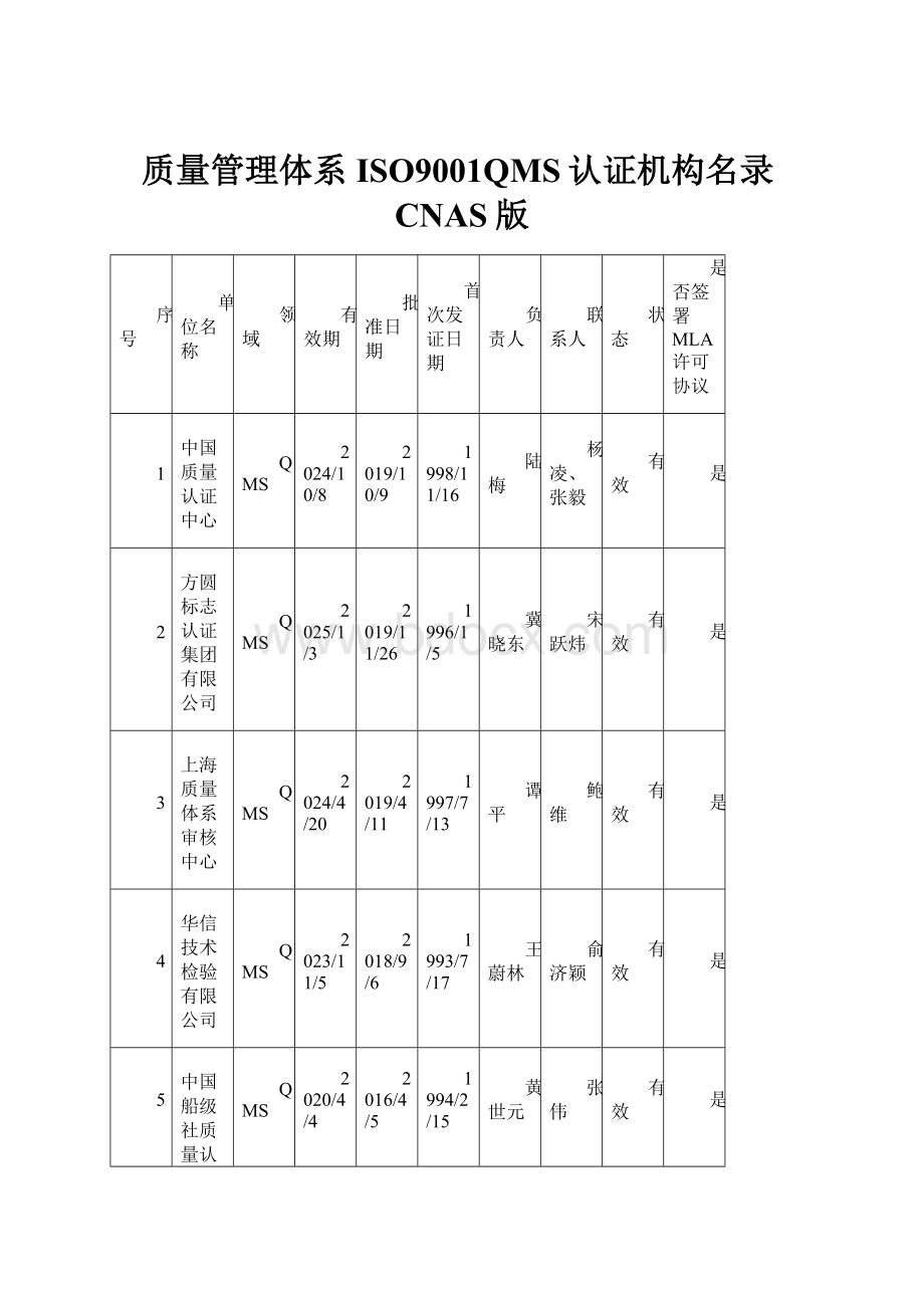 质量管理体系ISO9001QMS认证机构名录CNAS版.docx