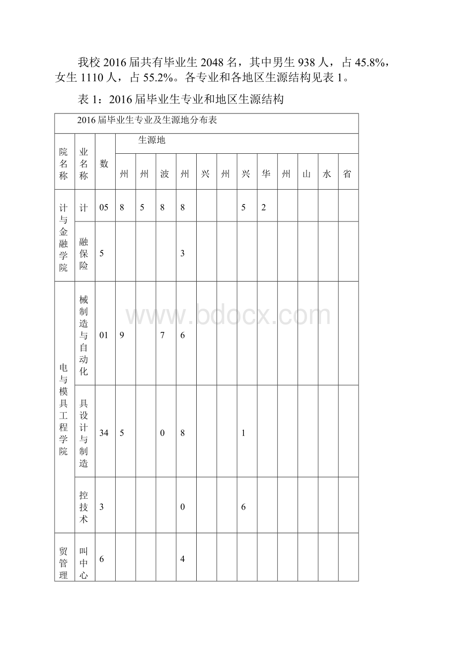 台州科技职业学院.docx_第3页