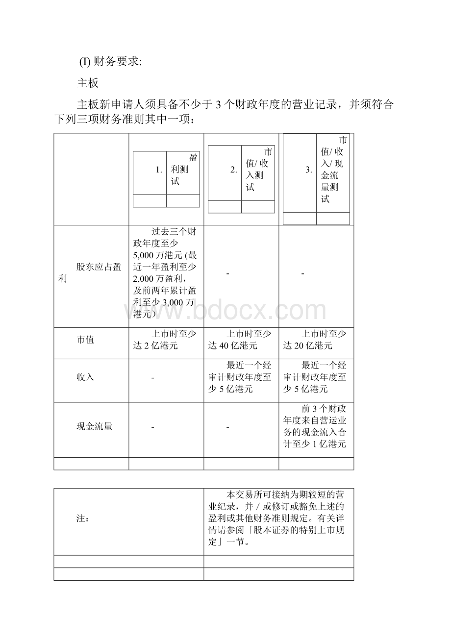 香港上市规定及程序.docx_第3页