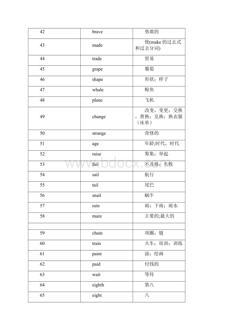 中小学英语单音节词汇总分析.docx_第3页