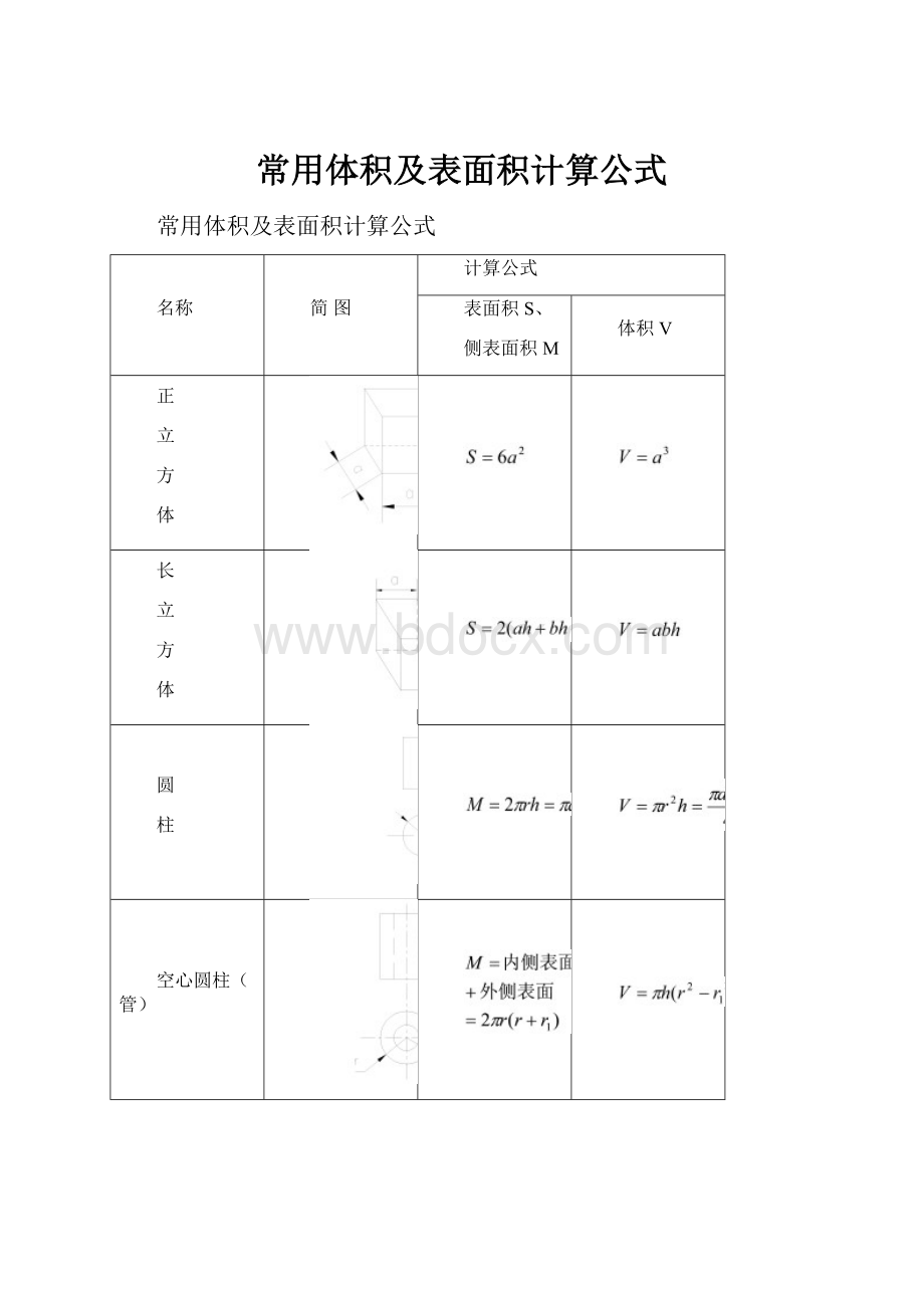 常用体积及表面积计算公式.docx_第1页