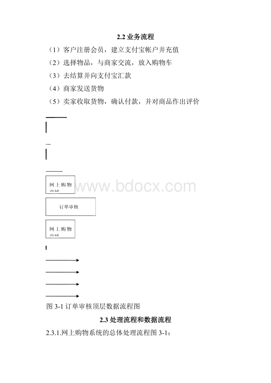 网上购物商城管理系统课程设计.docx_第3页