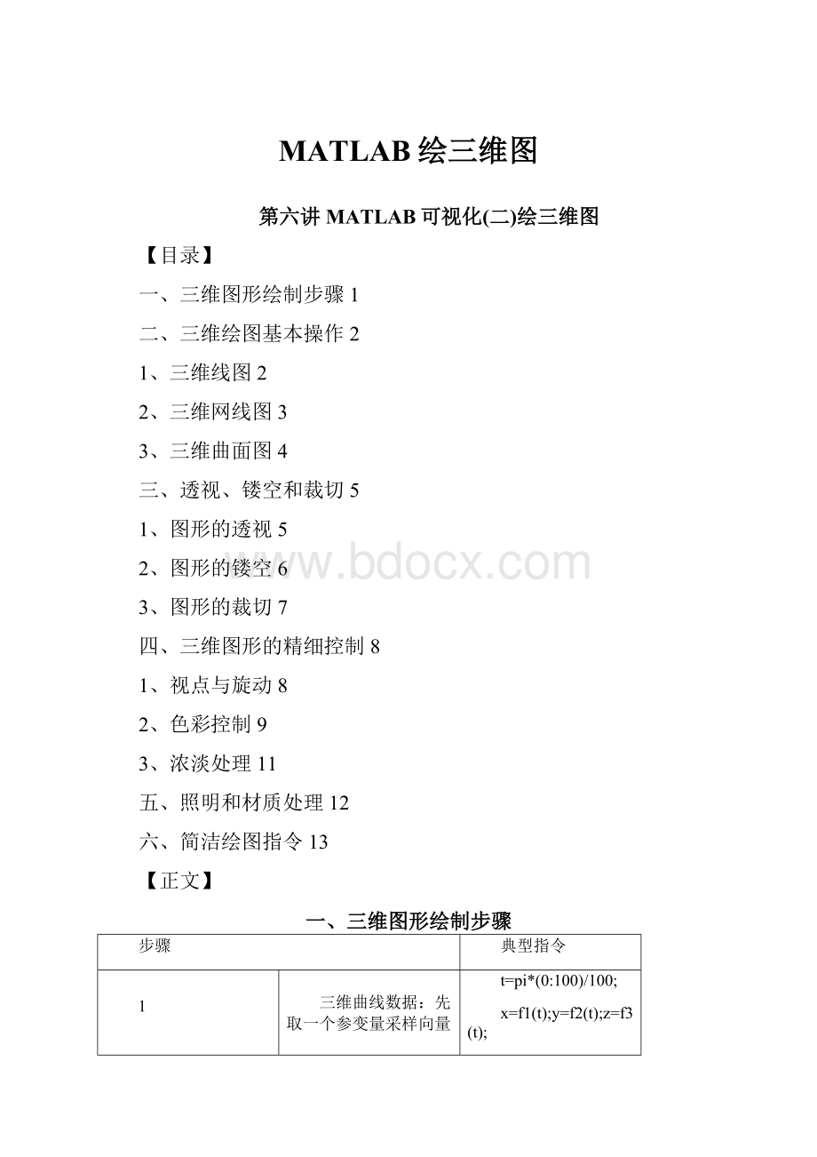 MATLAB绘三维图.docx_第1页