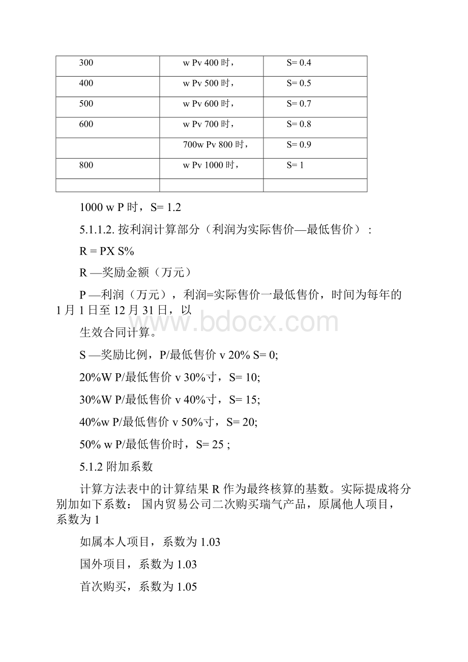 外贸业务销售合同提成管理办法.docx_第3页