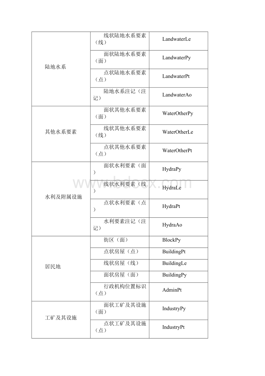 辽宁省110000基本任务符号代码对照表.docx_第2页