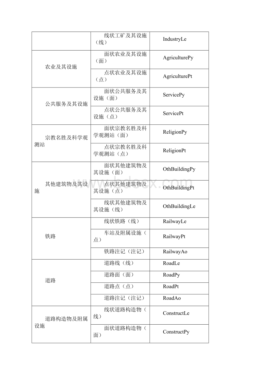 辽宁省110000基本任务符号代码对照表.docx_第3页