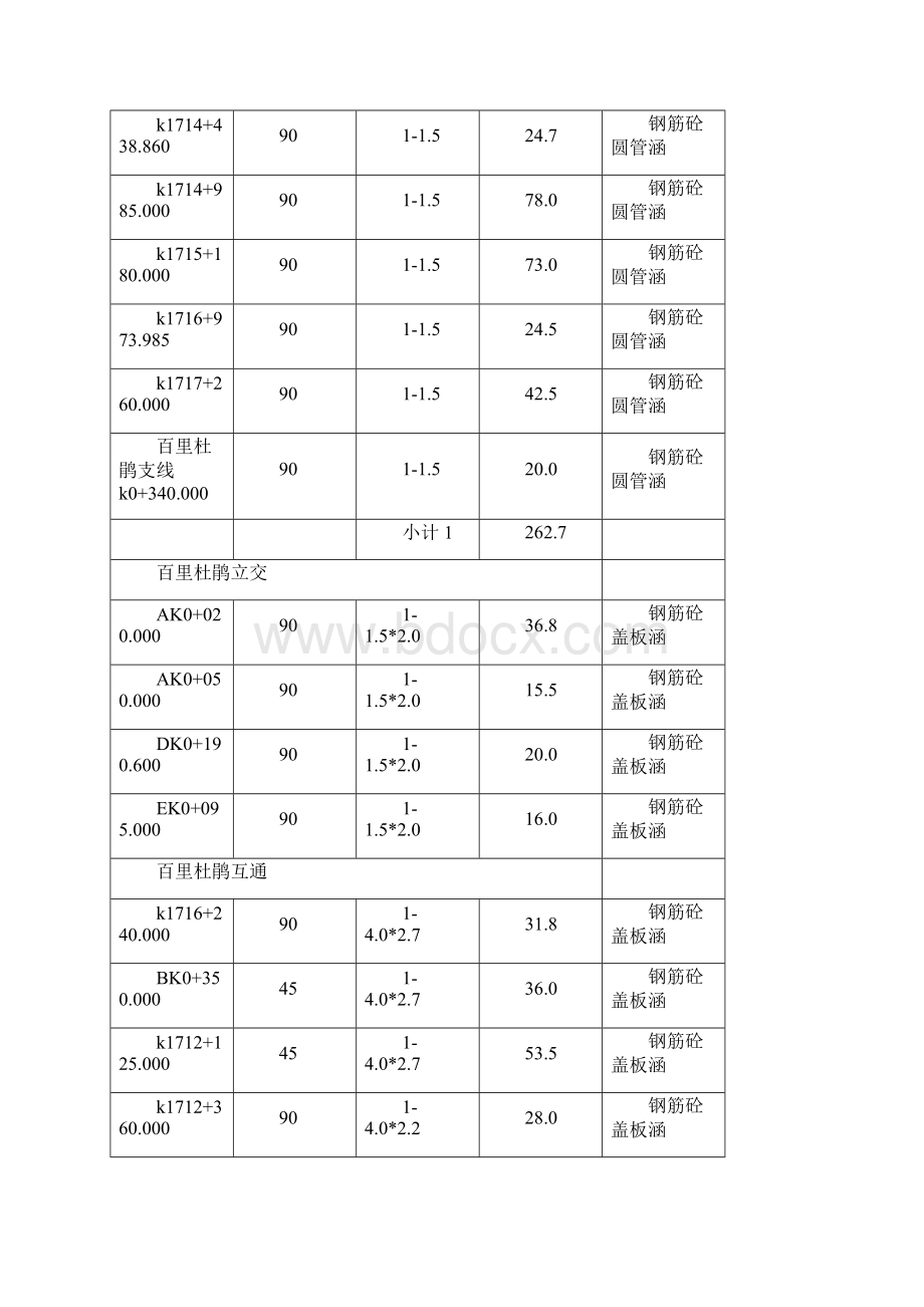 涵洞施工方案高速公路第8合同段.docx_第2页