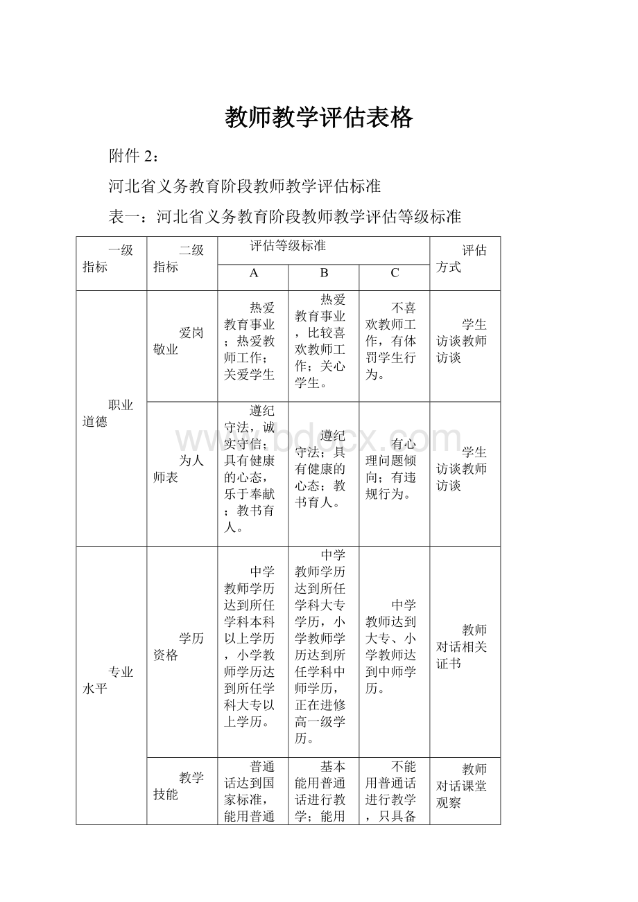 教师教学评估表格.docx_第1页