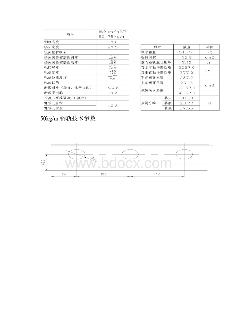 钢轨尺寸规格最全同名3737.docx_第3页