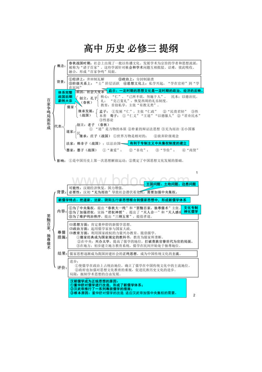 高中 历史 必修三 提纲.docx