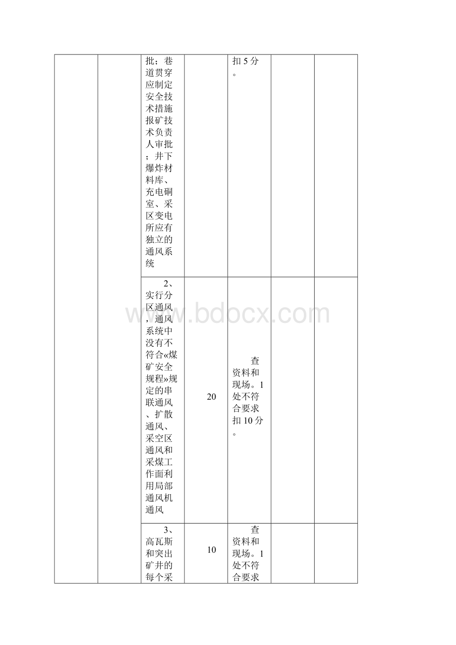 木兰煤矿安全质量标准化评分表.docx_第3页