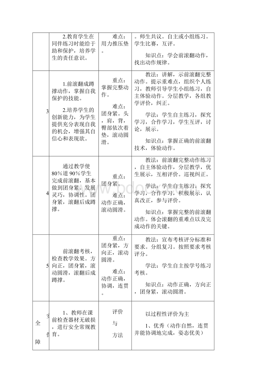 前滚翻单元计划.docx_第2页