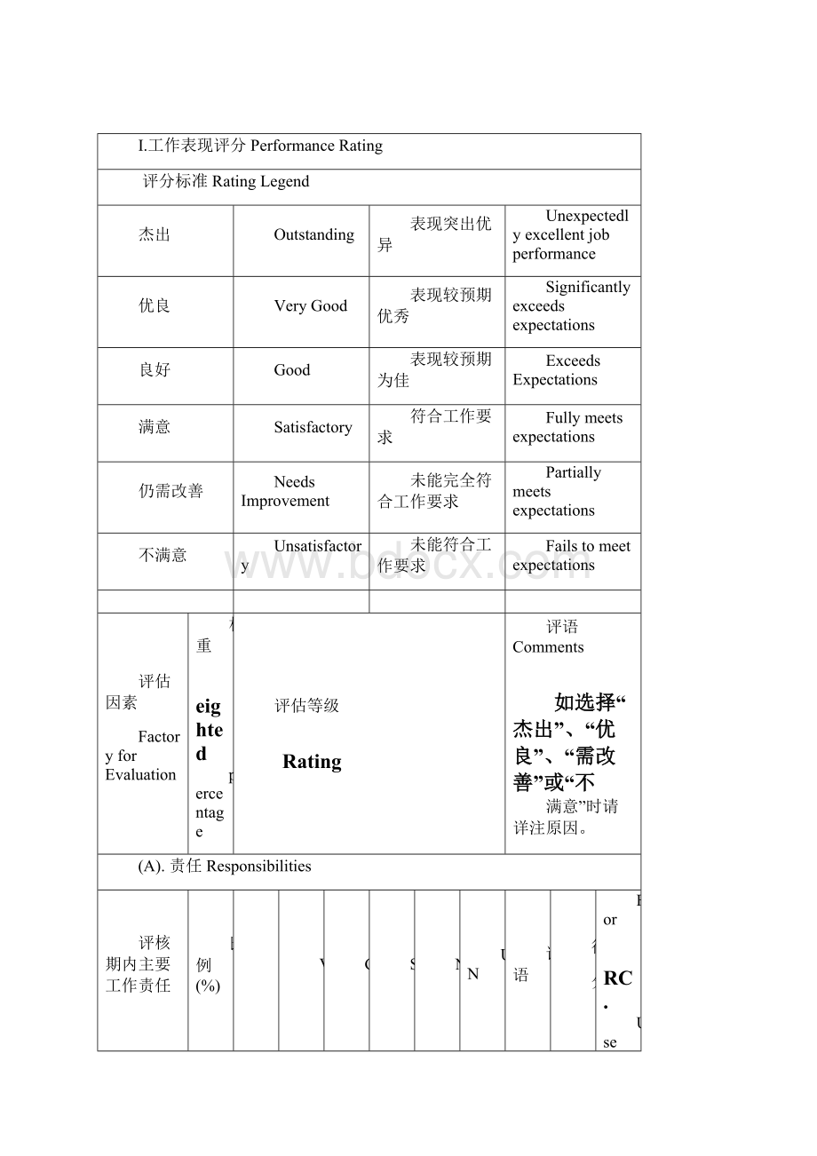 员工绩效资料评估表.docx_第2页