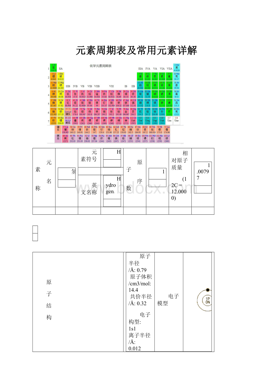 元素周期表及常用元素详解.docx