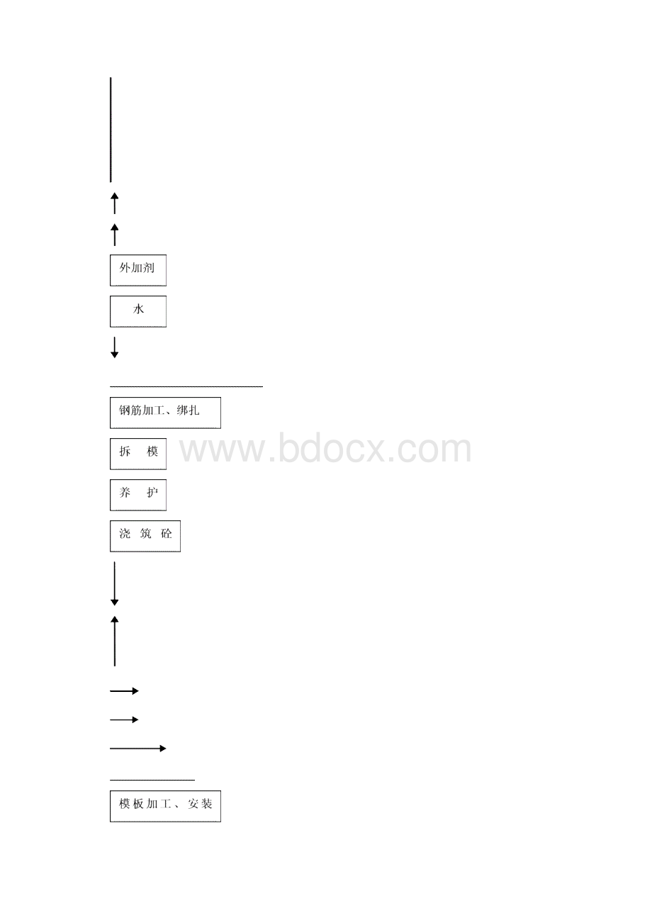 箱式防洪堤施工方案.docx_第3页