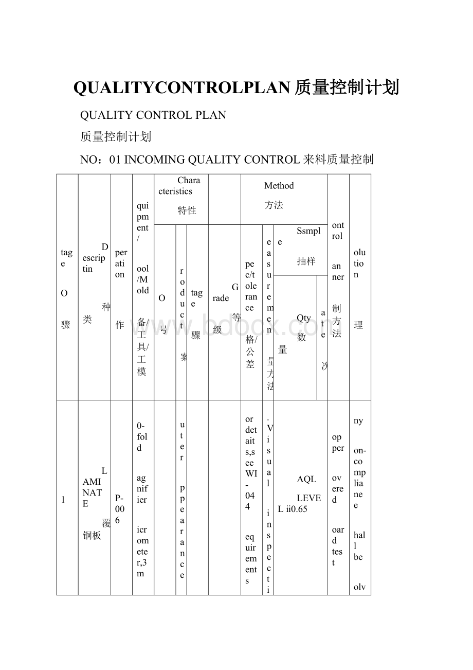 QUALITYCONTROLPLAN质量控制计划.docx