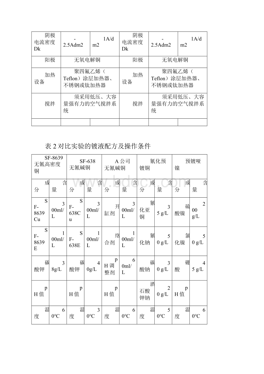 电镀行业无氰高密度铜工艺关键技术及其产业化.docx_第3页