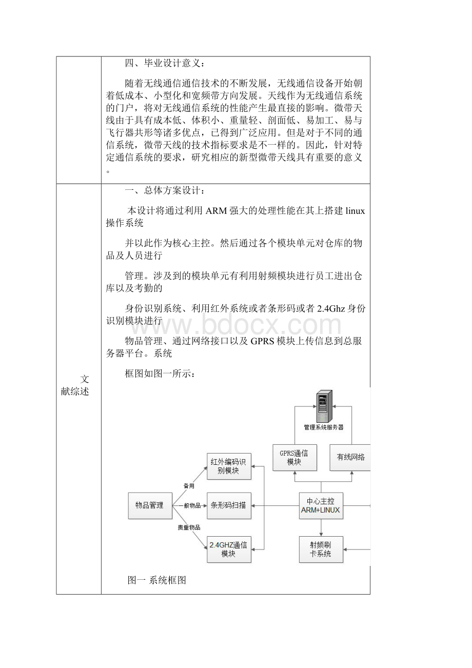 245GHz微带天线设计 毕业设计开题报告.docx_第3页