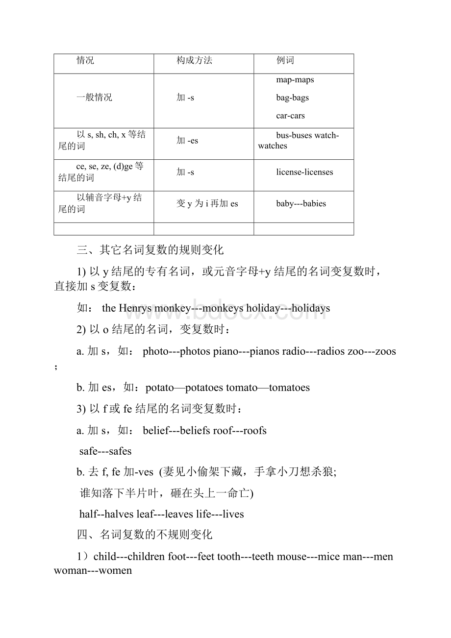 英语词性地分类及用法.docx_第2页