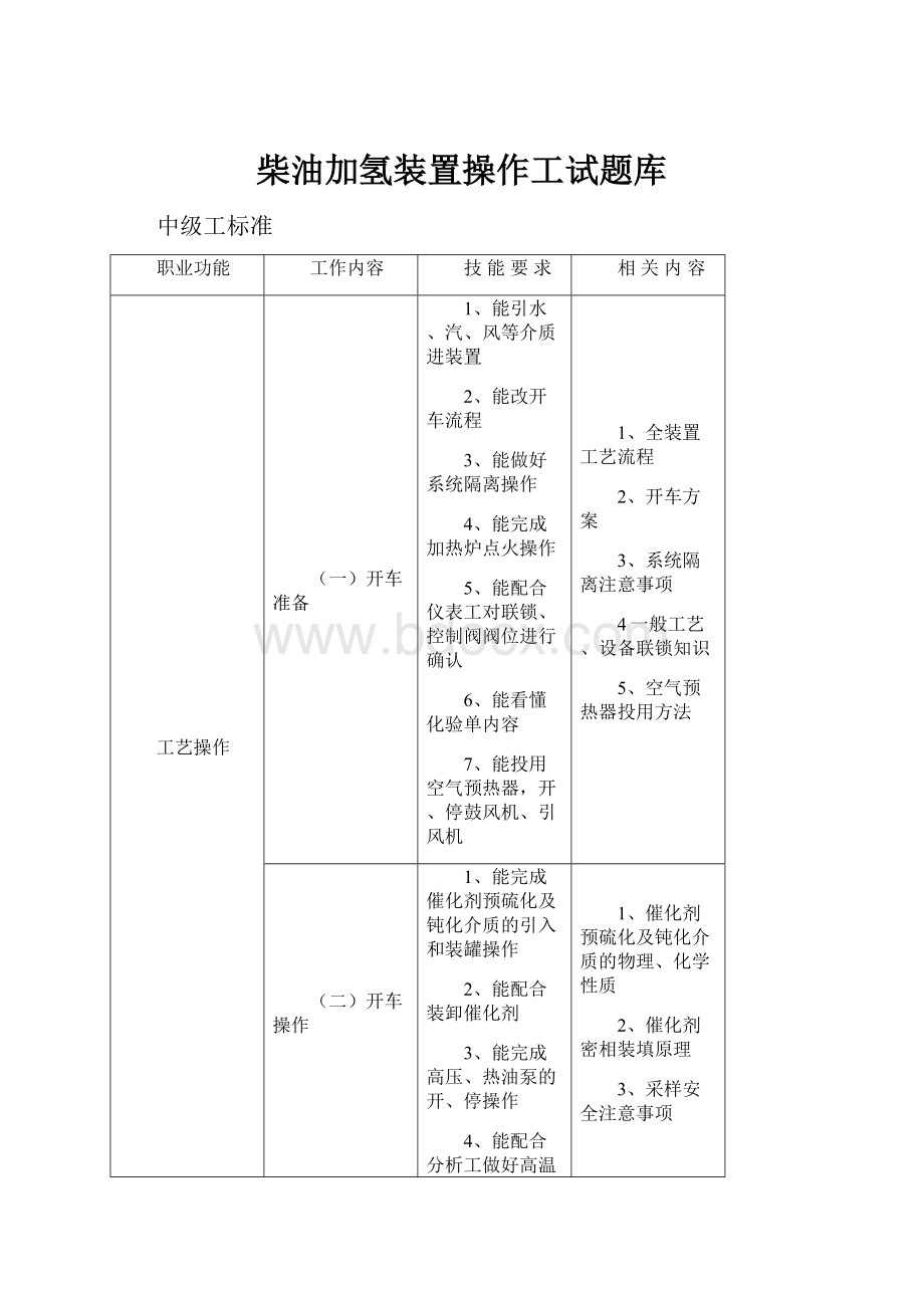 柴油加氢装置操作工试题库.docx