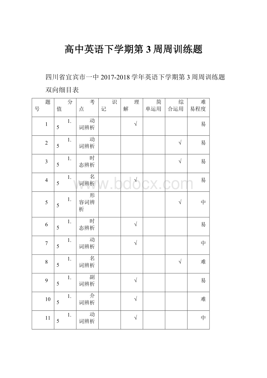 高中英语下学期第3周周训练题.docx