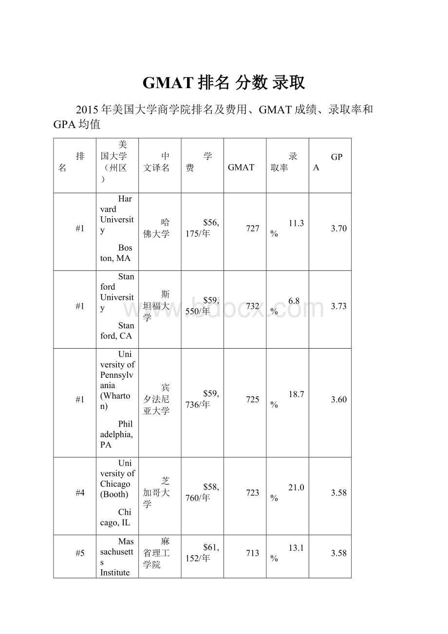 GMAT排名 分数 录取.docx