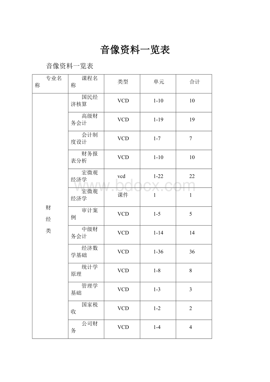 音像资料一览表.docx