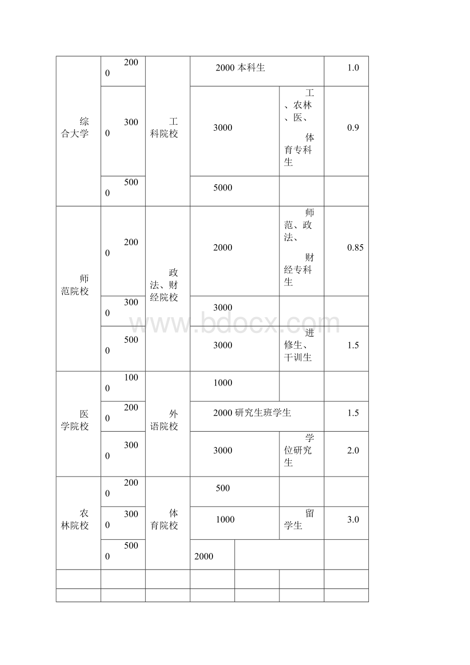 大学校园规范.docx_第3页