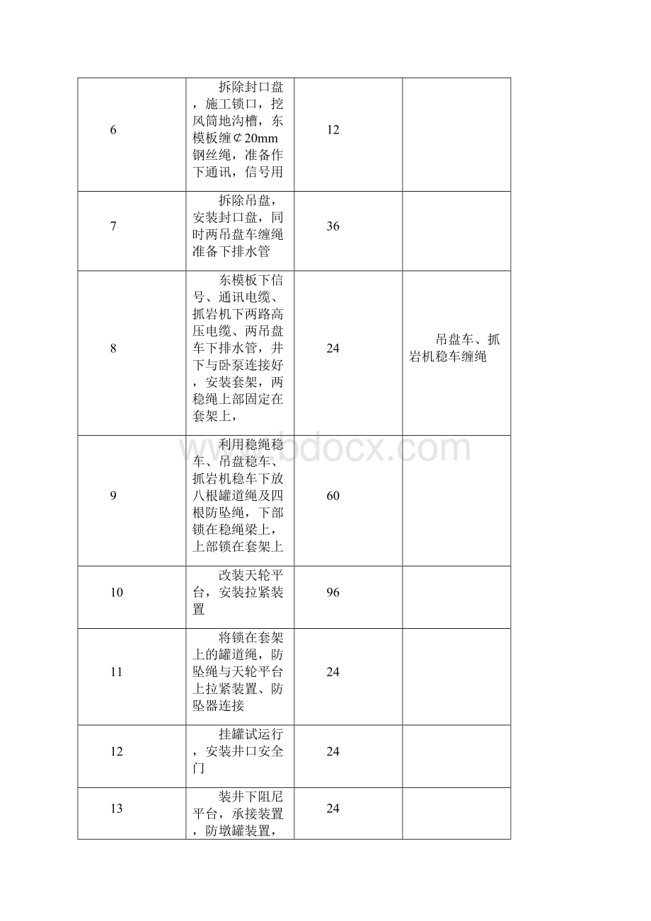 主井井筒临时改绞安全技术措施.docx_第3页