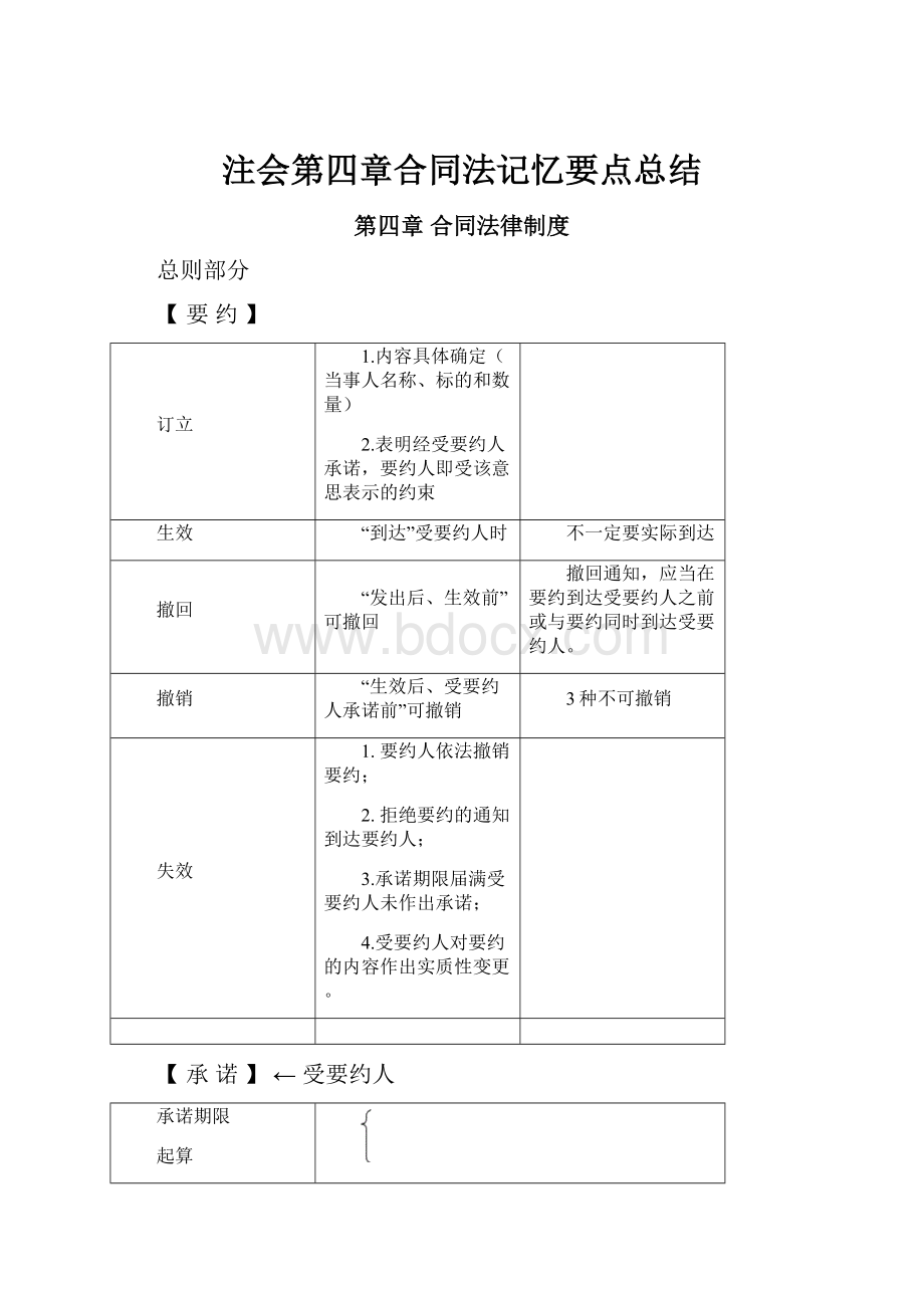 注会第四章合同法记忆要点总结.docx_第1页