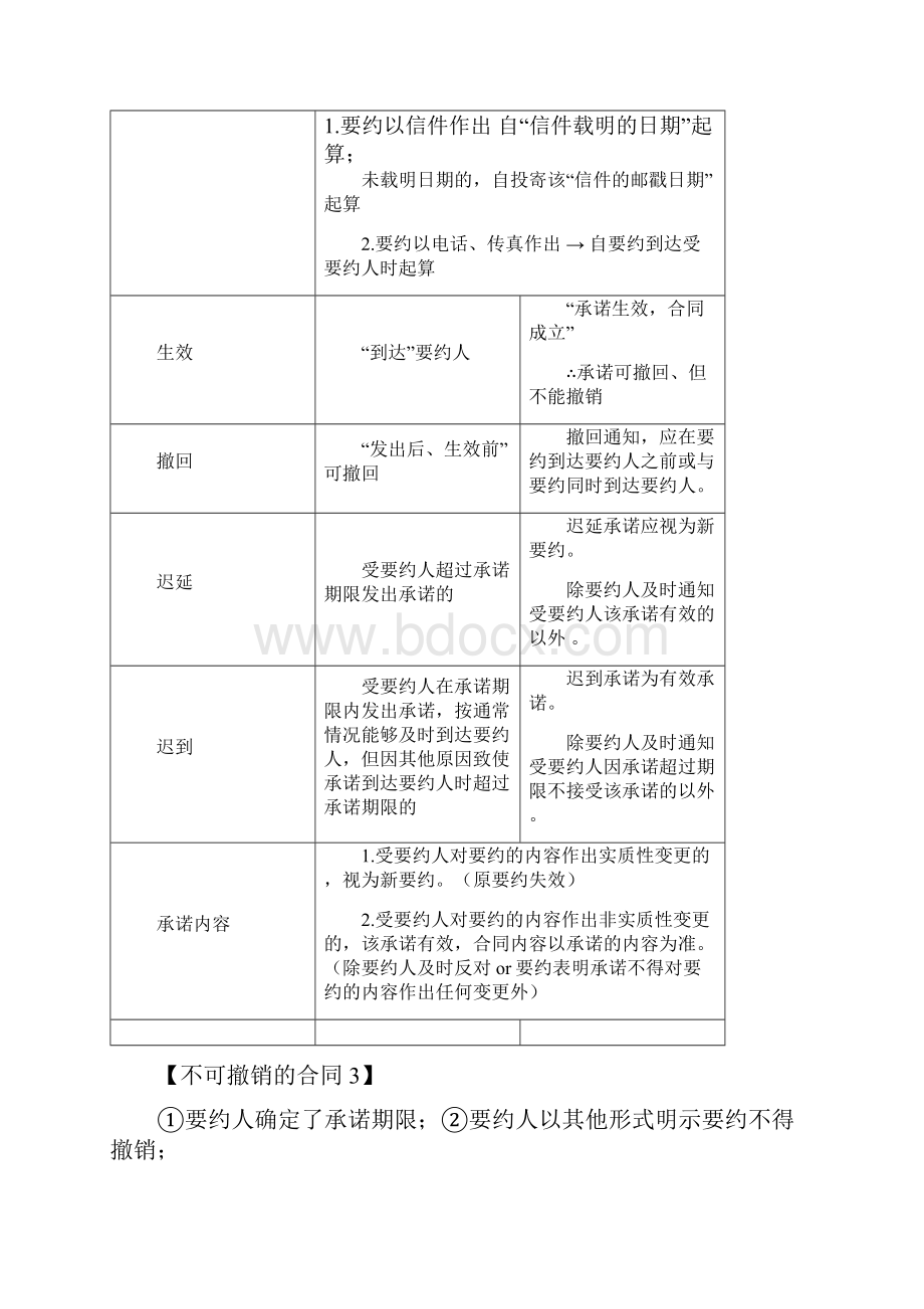 注会第四章合同法记忆要点总结.docx_第2页